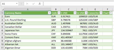 Html Tabellen In Excel Oder Google Sheets Importieren Automate Excel