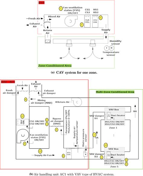 Vav Hvac Wiring Diagrams - Wiring Diagram and Schematic