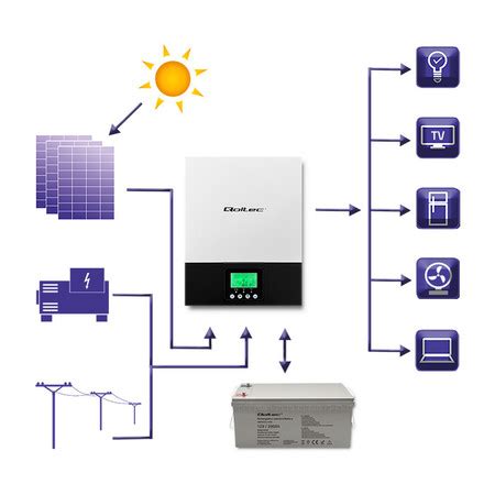 Qoltec Hybrydowy Inwerter Solarny Off Grid 3kVA 2 4kW 80A MPPT