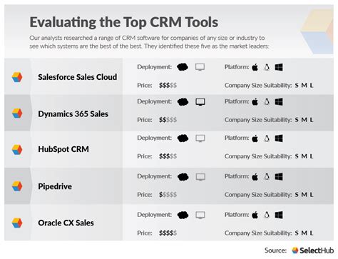 Best Crm Tools 2022 Customer Relationship Management Tools