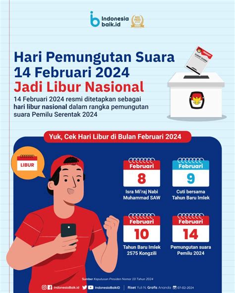 Hari Pemungutan Suara Februari Jadi Libur Nasional Kbk