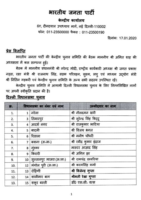 Bjp Candidate List Delhi Assembly Elections Vijender Gupta Ex