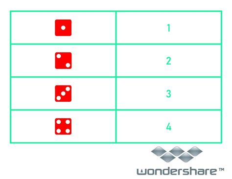 Counting with Dice Concentration | Made By Teachers