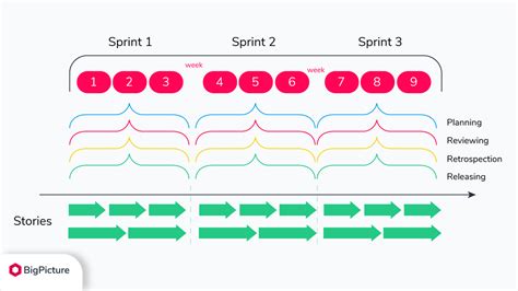 Iteration Vs Sprint Vs Cadence In Agile Atlassian Community