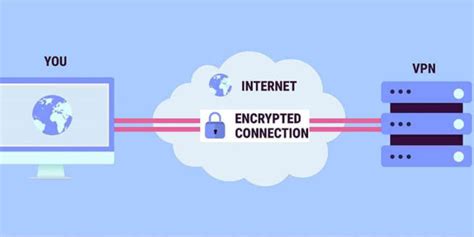 Ztna Vs Vpn 2025 A Comparison Of The Difference