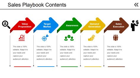 Process Playbook Template