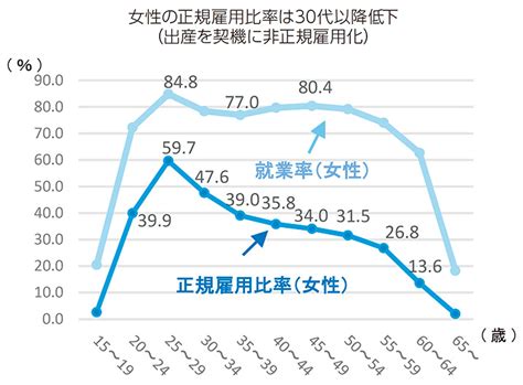 「共同参画」2023年7月号 内閣府男女共同参画局