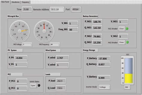 Microgrid Labview Hmi Download Scientific Diagram