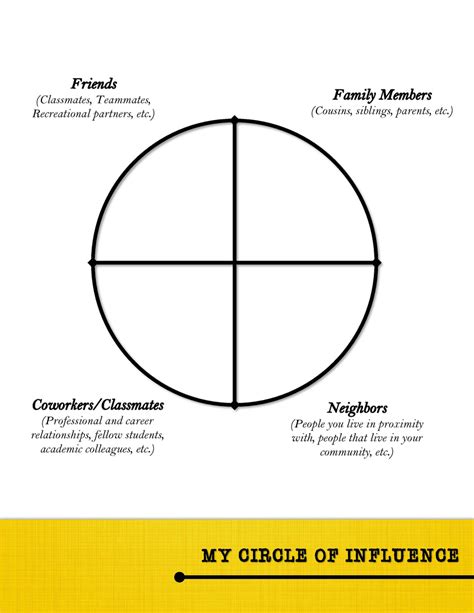 Circle Of Influence Worksheet - inspiresio