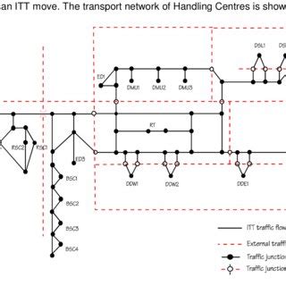 Transport network of the ITT area | Download Scientific Diagram