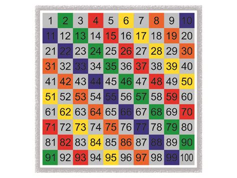 Number Board 1 100 Playscape