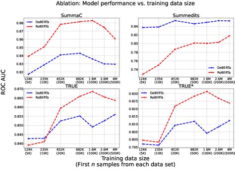 Figure 1 From Less Is More For Improving Automatic Evaluation Of