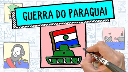 mapa mental guerra do paraguai – História ao Quadrado