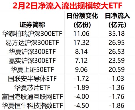 越跌越买！超550亿元，大举抄底！ 股票频道 和讯网