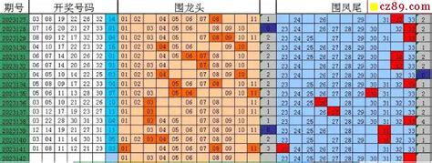 23年142期飞向阳光福彩双色球预测图表汇总牛彩网