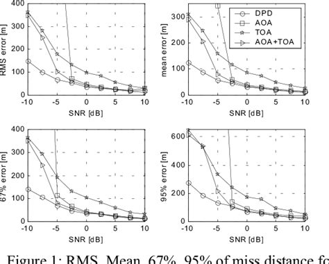 Figure 1 From Direct Position Determination Of Narrowband Radio