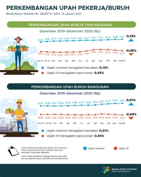 Contoh Infografik Menarik