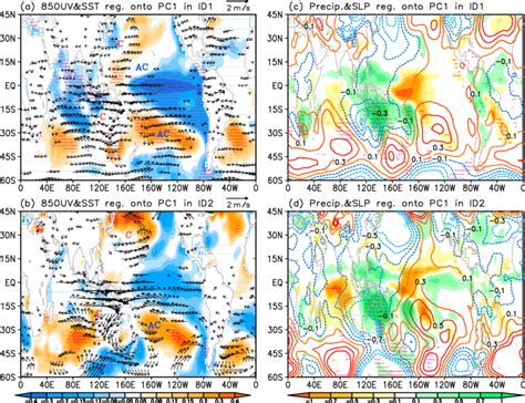 The DJF 850 HPa Wind Vectors M S 21 And SST Shading 8C Fields