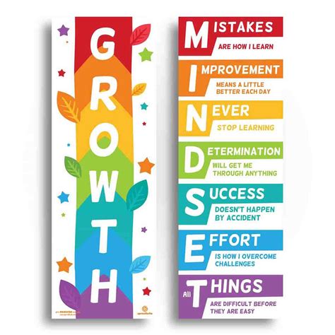 Growth Mindset Acronym Vertical Poster Classroom Decorations