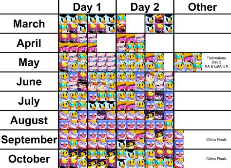 2020 Monthly Championship Qualifiers Bans : r/BrawlStarsCompetitive