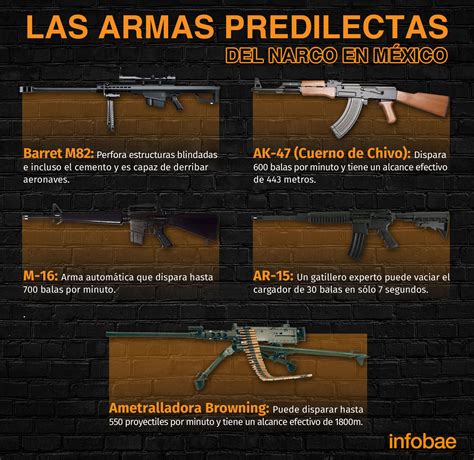 Las Cinco Armas Letales Con Las Que Los Narcos Han Logrado Imponerse Al