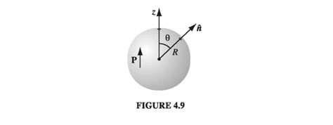 4 2 The Field Of A Polarized Object Evan S Notes