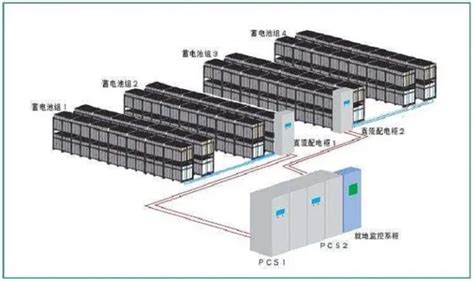 Battery Energy Storage System Bess The Ultimate FAQ Guide