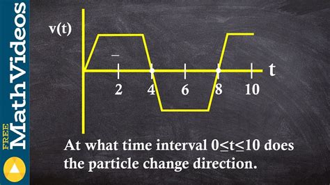 Learn How To Find When A Particle Is Changing Direction From A Velocity