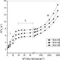 Interaction Of Ninhydrin With Chromium Glycylglycine Complex In The