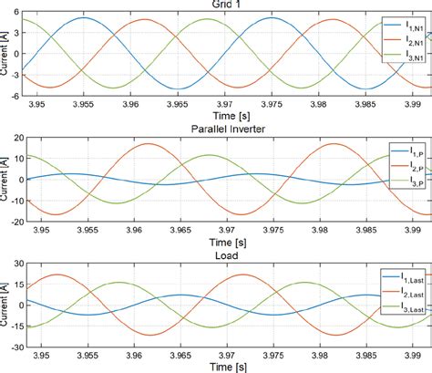 simulation  unbalanced current compensation  scientific diagram