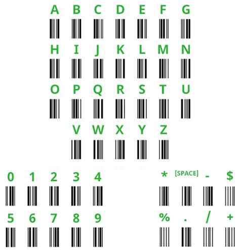 Barcodes Barcodescanner