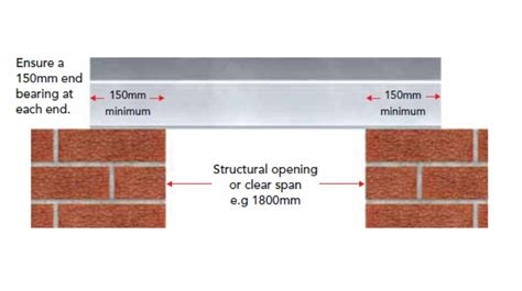 Standard Concrete Lintel Sizes