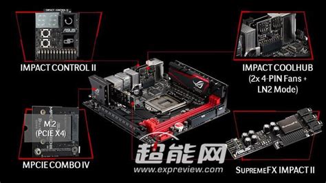 The Asus Maximus Vii Impact Will Have Daughterboards Thinkcomputers Org