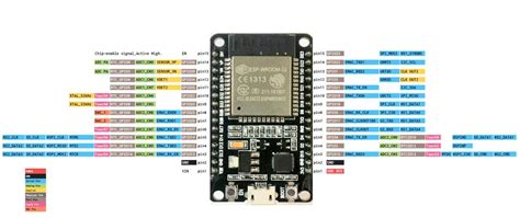 Setup SPI pins on ESP32 (ESP-WROOM-32) · Issue #4 · nickovs/ws2812-SPI ...