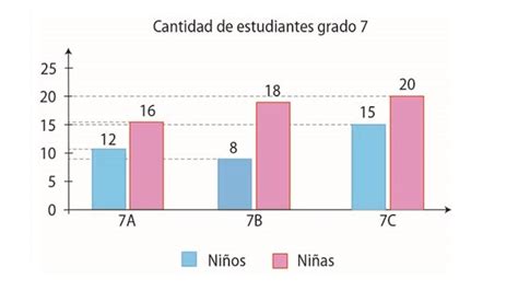 En El Siguiente Diagrama De Barras Se Representa El N Mero De Ni As Y