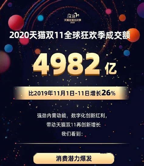 Cbndata新消费周报 天猫双11狂欢季总成交额为4982亿元； 飞猪首发春秋航空9元随心飞；“吃圭人”成新消费热词品牌