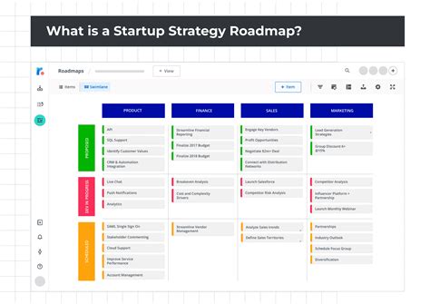 Roadmap Startup: Guide & Examples