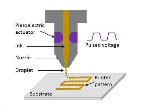 Inkjet Printer Diagram