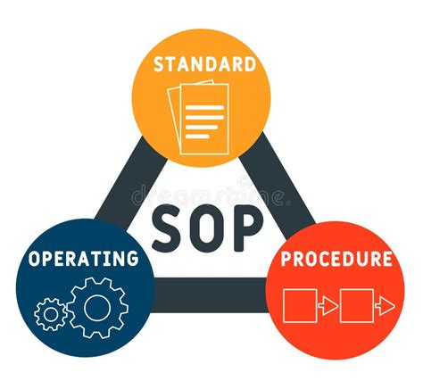 Sop Standard Operating Procedure Stock Illustrations 304 Sop Standard