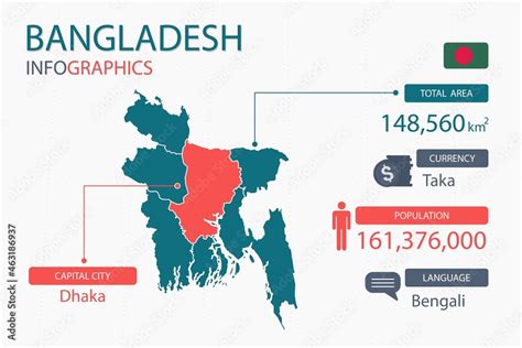 Bangladesh Map Infographic Elements With Separate Of Heading Is Total