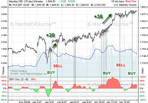 Nasdaq Futures Qqqq Stock Options Trading January Trading