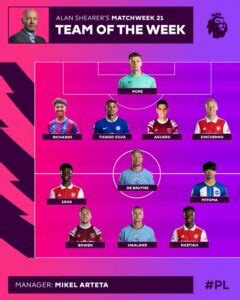 The Newcastle United Blog Magpie Makes Shearer S Team Of The Week