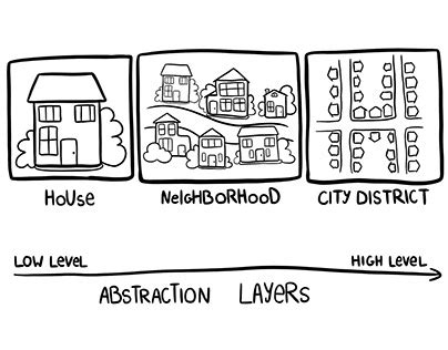 Schematic Drawing Projects | Photos, videos, logos, illustrations and ...