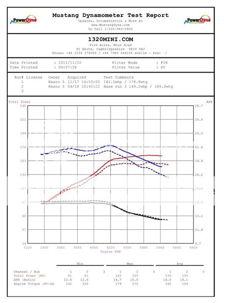 Torque Curve | MiniTorque.com