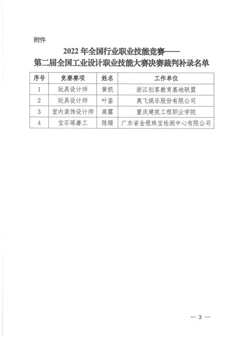 关于公示2022年全国行业职业技能竞赛——第二届全国工业设计职业技能大赛决赛裁判补录名单的通知