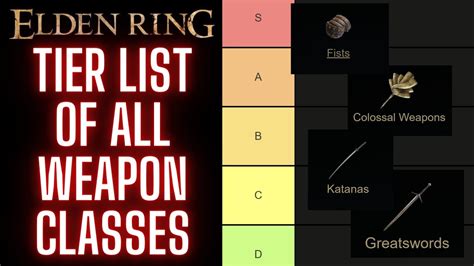 Which Weapon Class Is The Best Tier List Of All Weapon Categories