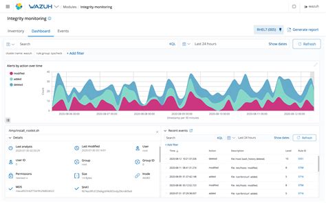 Wazuh The Open Source Security Platform