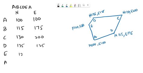 Solved For The Following Traverse With Coordinates Given In Northing