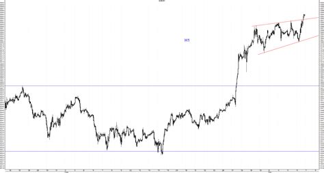 Opcje dla początkujących Sygnał kupna na EUR JPY Comparic