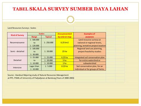 Tabel Skala Survey Sumber Daya Lahan Nama Dan Ukuran Fragmen Batuan